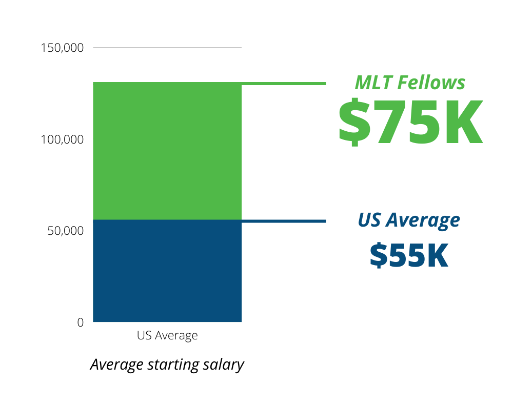 Arizona State University Turn Pro by MLT